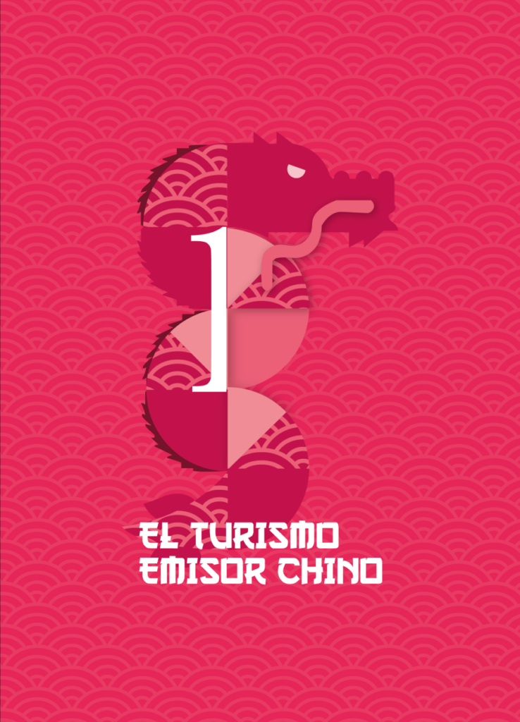 Portada de capítulo rosa con el número 1 y una ilustración de dragón, "El turismo chino"