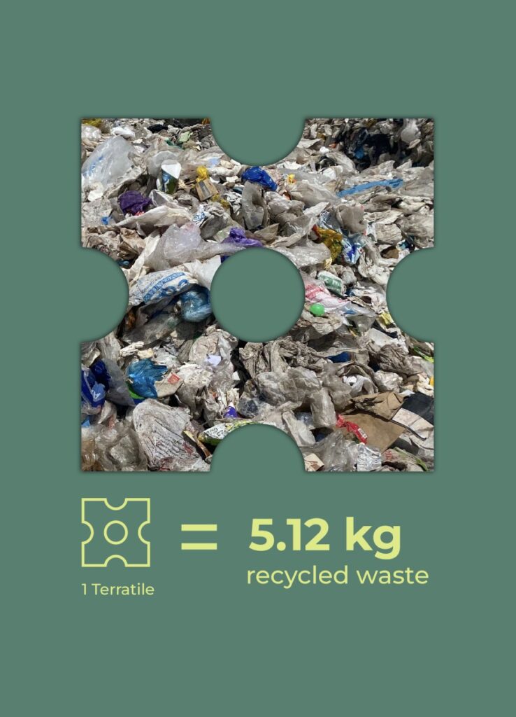 Fotografía de residuos de plástico reciclado con el dato “1 Terratile = 5.12 kg de residuos reciclados”