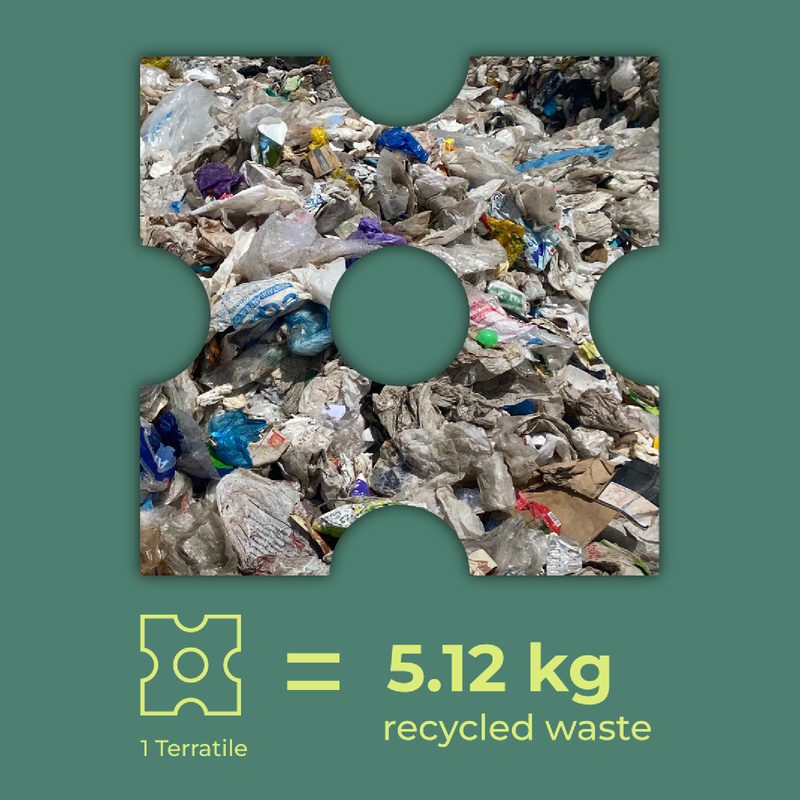Gráfico de Terratile sobre reciclaje: 1 Terratile equivale a 5.12 kg de residuos reciclados